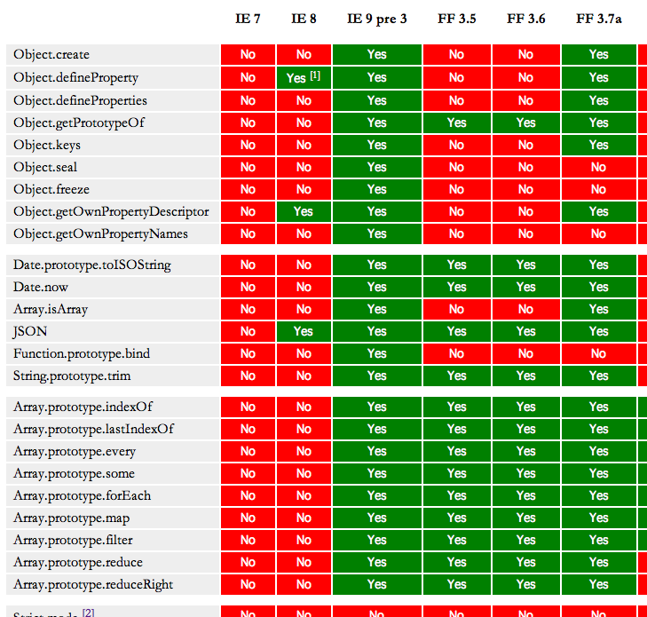 screenshot of es5 compatibility table