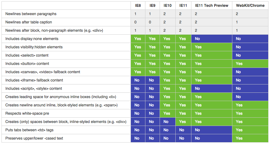 html-textcontent-ieeemalaysia