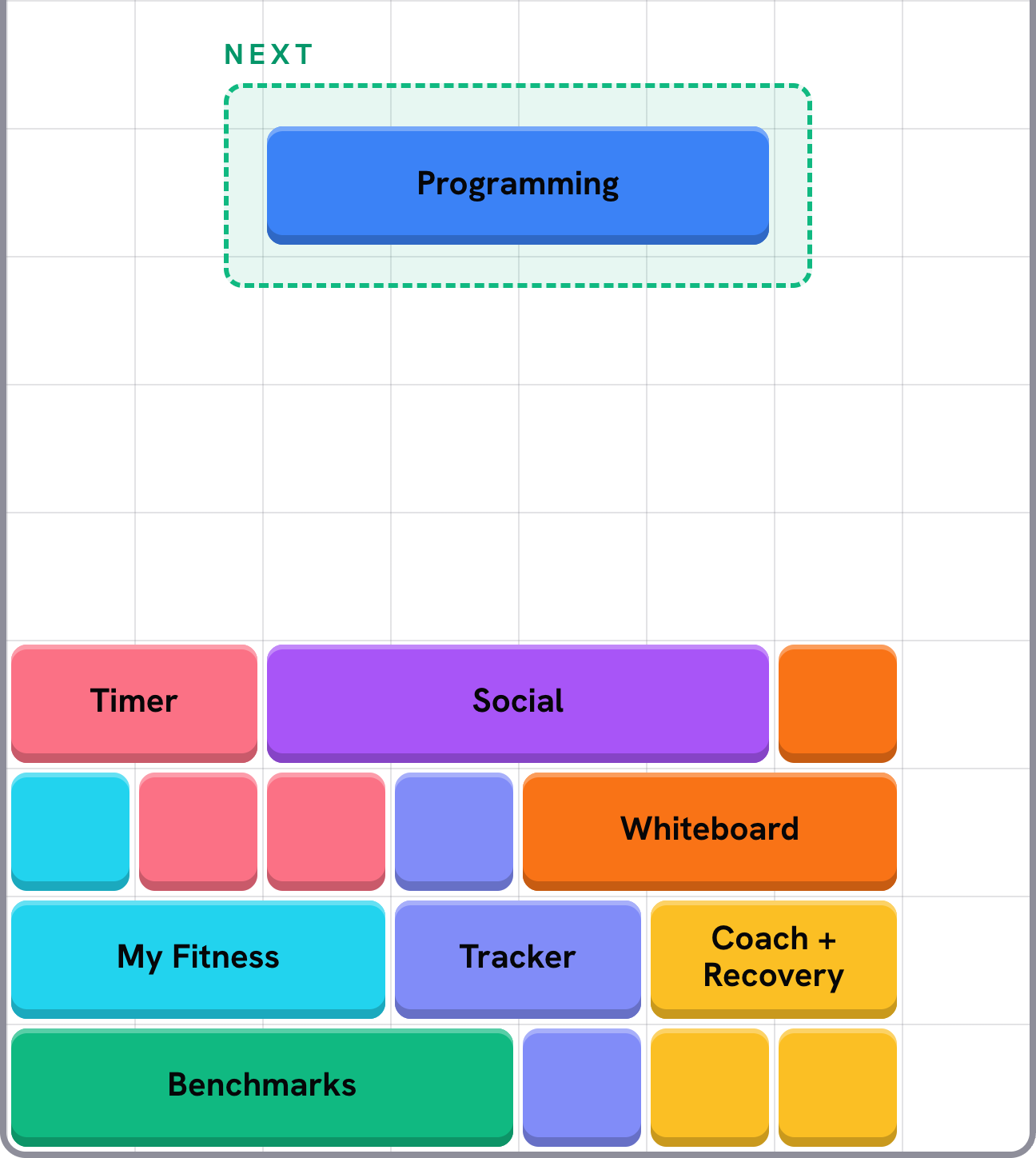 A Tetris-style stack of PRzilla features, with Programming marked as the next piece.